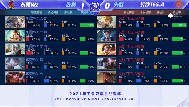 位核心球员 位核心球员