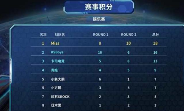 胜强敌的重 胜强敌的重